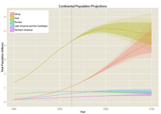 Illustration for article titled The World's Population Is Unlikely To Stabilize This Century